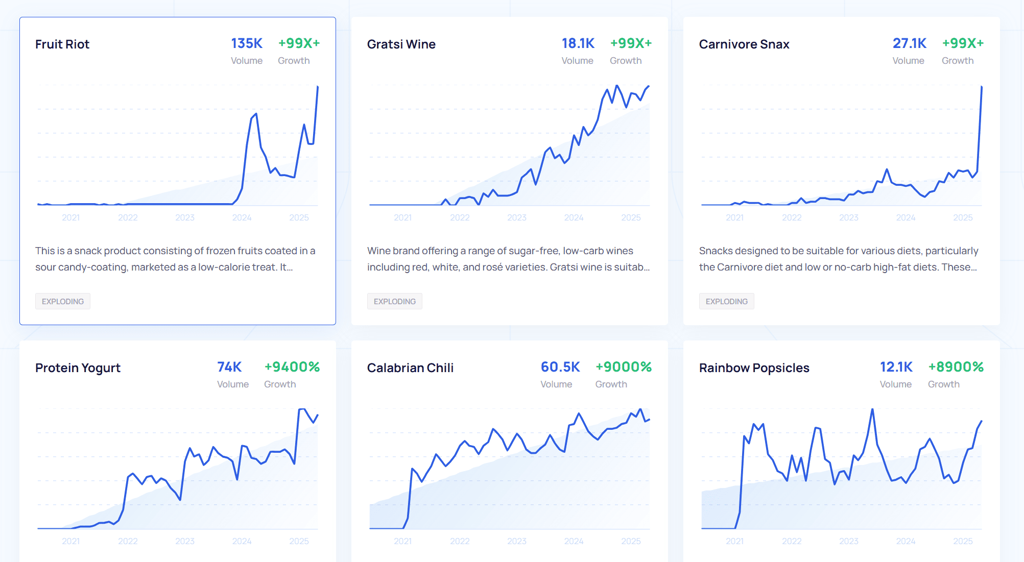 Khám phá danh mục sản phẩm lên xu hướng cùng Exploding Topics