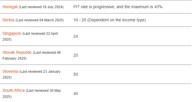 thue-thu-nhap-ca-nhan